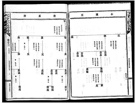 [王]天台王氏宗谱_28卷 (浙江) 天台王氏家谱_二十三.pdf