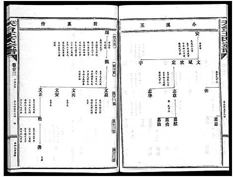 [王]天台王氏宗谱_28卷 (浙江) 天台王氏家谱_二十三.pdf