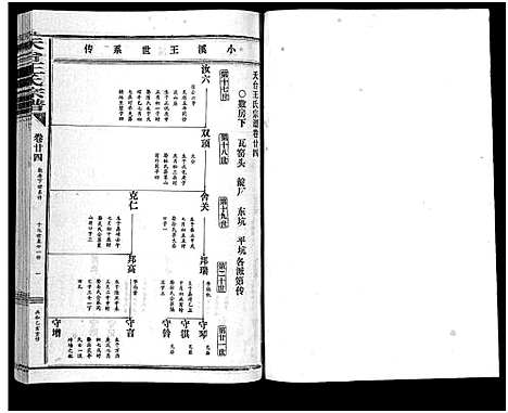 [王]天台王氏宗谱_28卷 (浙江) 天台王氏家谱_二十四.pdf