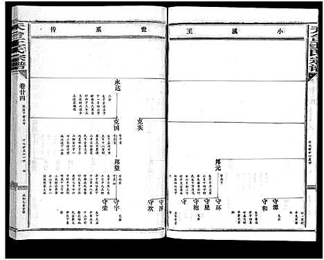 [王]天台王氏宗谱_28卷 (浙江) 天台王氏家谱_二十四.pdf