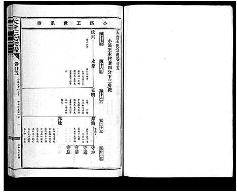 [王]天台王氏宗谱_28卷 (浙江) 天台王氏家谱_二十五.pdf