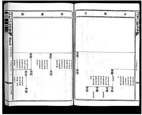 [王]天台王氏宗谱_28卷 (浙江) 天台王氏家谱_二十五.pdf