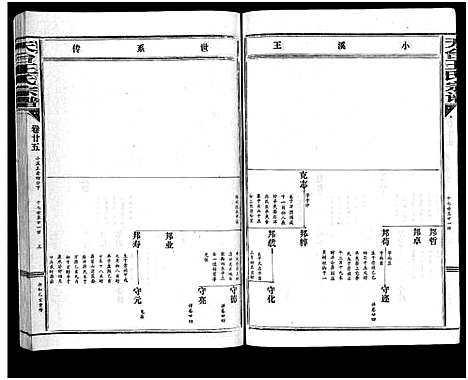 [王]天台王氏宗谱_28卷 (浙江) 天台王氏家谱_二十五.pdf