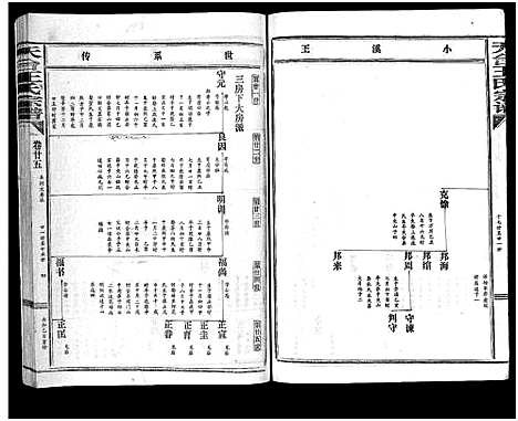 [王]天台王氏宗谱_28卷 (浙江) 天台王氏家谱_二十五.pdf