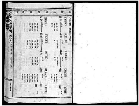 [王]天台王氏宗谱_28卷 (浙江) 天台王氏家谱_二十六.pdf