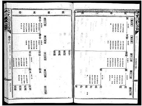 [王]天台王氏宗谱_28卷 (浙江) 天台王氏家谱_二十六.pdf