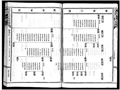 [王]天台王氏宗谱_28卷 (浙江) 天台王氏家谱_二十六.pdf