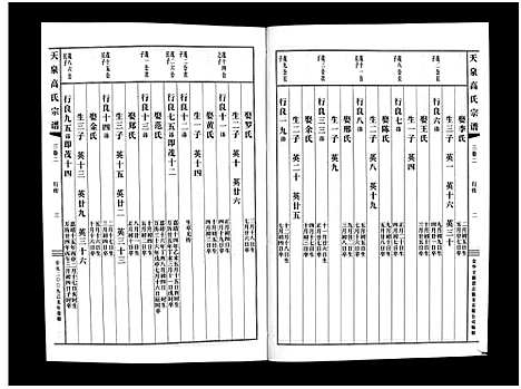 [高]天泉高氏宗谱_3卷 (浙江) 天泉高氏家谱_五.pdf