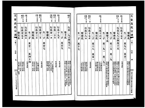 [高]天泉高氏宗谱_3卷 (浙江) 天泉高氏家谱_五.pdf