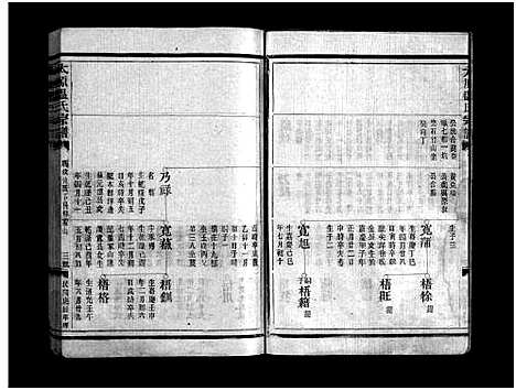 [温]太原温氏宗谱_不分卷 (浙江) 太原温氏家谱_二.pdf