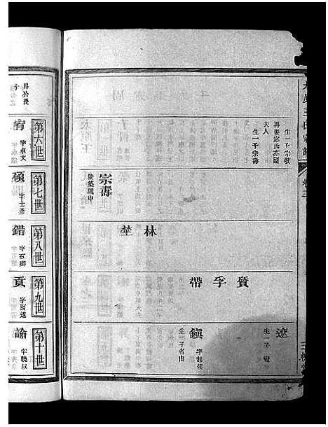 [王]太原王氏宗谱_7卷 (浙江) 太原王氏家谱_二.pdf