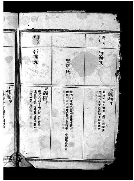 [王]太原王氏宗谱_7卷 (浙江) 太原王氏家谱_六.pdf