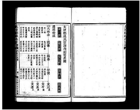 [温]太原郡温氏宗谱_3卷 (浙江) 太原郡温氏家谱_二.pdf