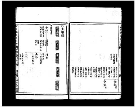 [温]太原郡温氏宗谱_3卷 (浙江) 太原郡温氏家谱_二.pdf