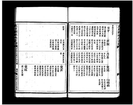 [温]太原郡温氏宗谱_3卷 (浙江) 太原郡温氏家谱_二.pdf