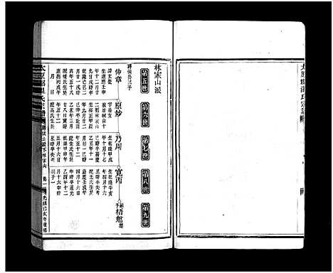 [温]太原郡温氏宗谱_3卷 (浙江) 太原郡温氏家谱_三.pdf