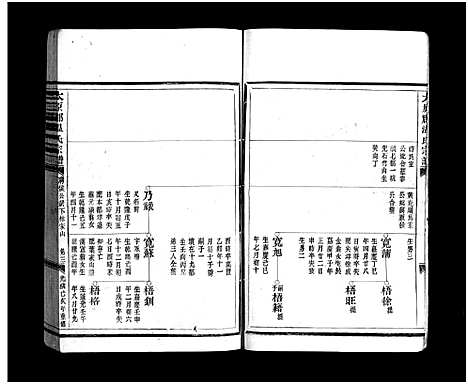 [温]太原郡温氏宗谱_3卷 (浙江) 太原郡温氏家谱_三.pdf