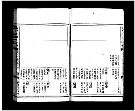 [温]太原郡温氏宗谱_3卷 (浙江) 太原郡温氏家谱_三.pdf