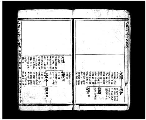 [温]太原郡温氏宗谱_不分卷 (浙江) 太原郡温氏家谱_二.pdf