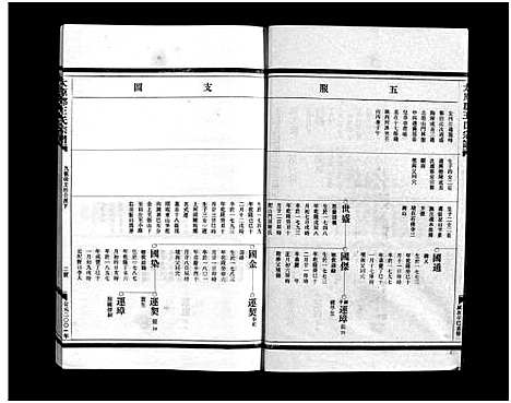 [王]太原郡王氏宗谱_5卷 (浙江) 太原郡王氏家谱_四.pdf