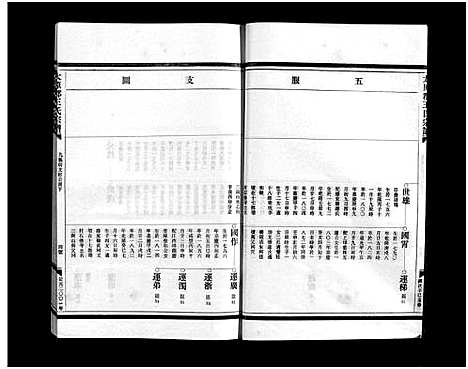 [王]太原郡王氏宗谱_5卷 (浙江) 太原郡王氏家谱_四.pdf