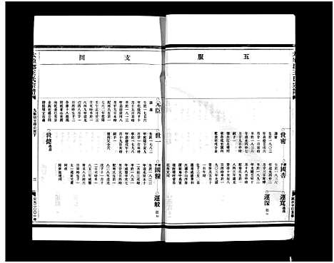 [王]太原郡王氏宗谱_5卷 (浙江) 太原郡王氏家谱_五.pdf