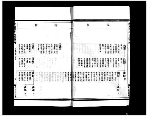 [王]太原郡王氏宗谱_5卷 (浙江) 太原郡王氏家谱_五.pdf