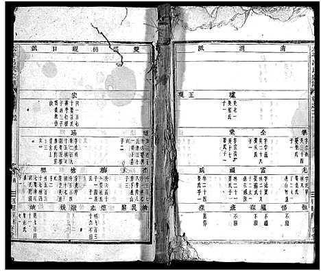 [吕]太平吕氏宗谱_48卷首1卷 (浙江) 太平吕氏家谱_二.pdf