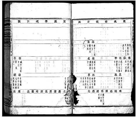 [吕]太平吕氏宗谱_48卷首1卷 (浙江) 太平吕氏家谱_三.pdf