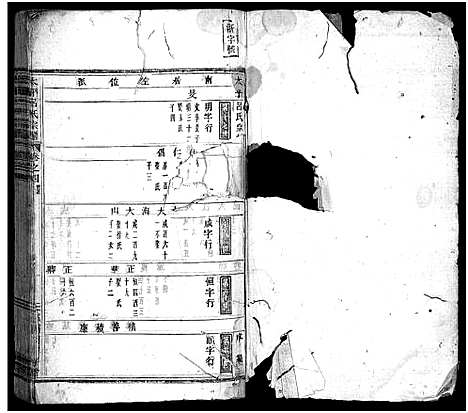 [吕]太平吕氏宗谱_48卷首1卷 (浙江) 太平吕氏家谱_四.pdf