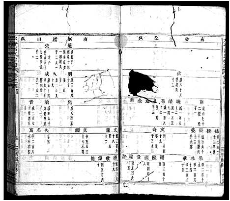 [吕]太平吕氏宗谱_48卷首1卷 (浙江) 太平吕氏家谱_四.pdf