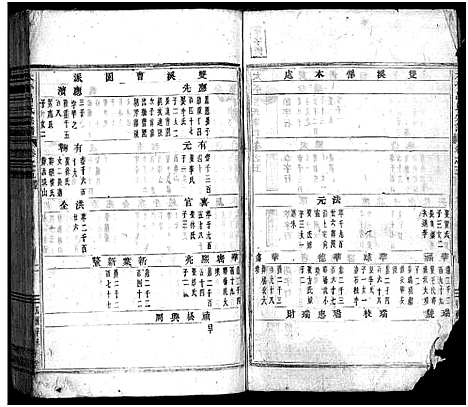 [吕]太平吕氏宗谱_48卷首1卷 (浙江) 太平吕氏家谱_五.pdf