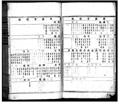 [吕]太平吕氏宗谱_48卷首1卷 (浙江) 太平吕氏家谱_五.pdf