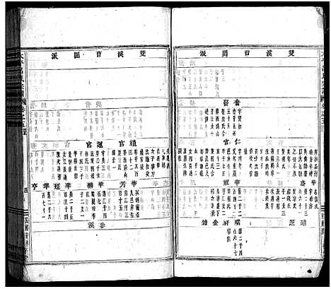 [吕]太平吕氏宗谱_48卷首1卷 (浙江) 太平吕氏家谱_五.pdf