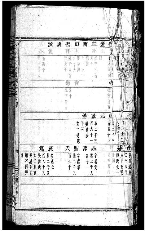 [吕]太平吕氏宗谱_48卷首1卷 (浙江) 太平吕氏家谱_六.pdf