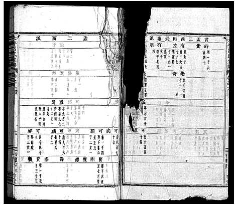 [吕]太平吕氏宗谱_48卷首1卷 (浙江) 太平吕氏家谱_六.pdf