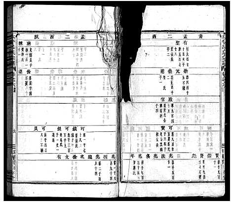 [吕]太平吕氏宗谱_48卷首1卷 (浙江) 太平吕氏家谱_六.pdf