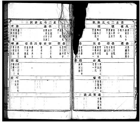 [吕]太平吕氏宗谱_48卷首1卷 (浙江) 太平吕氏家谱_六.pdf