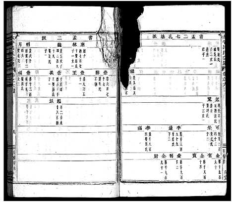 [吕]太平吕氏宗谱_48卷首1卷 (浙江) 太平吕氏家谱_六.pdf