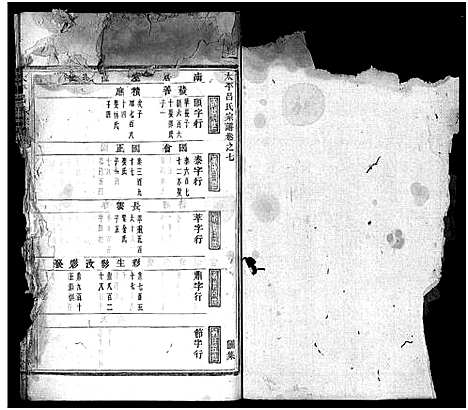 [吕]太平吕氏宗谱_48卷首1卷 (浙江) 太平吕氏家谱_七.pdf