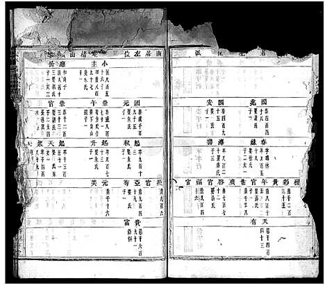 [吕]太平吕氏宗谱_48卷首1卷 (浙江) 太平吕氏家谱_七.pdf