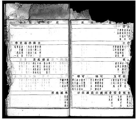 [吕]太平吕氏宗谱_48卷首1卷 (浙江) 太平吕氏家谱_七.pdf