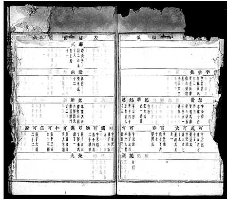 [吕]太平吕氏宗谱_48卷首1卷 (浙江) 太平吕氏家谱_七.pdf