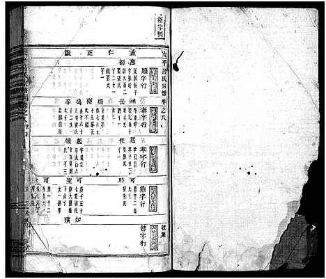 [吕]太平吕氏宗谱_48卷首1卷 (浙江) 太平吕氏家谱_八.pdf