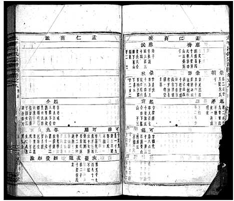 [吕]太平吕氏宗谱_48卷首1卷 (浙江) 太平吕氏家谱_八.pdf