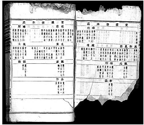 [吕]太平吕氏宗谱_48卷首1卷 (浙江) 太平吕氏家谱_九.pdf