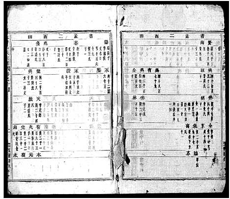 [吕]太平吕氏宗谱_48卷首1卷 (浙江) 太平吕氏家谱_十.pdf