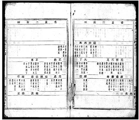 [吕]太平吕氏宗谱_48卷首1卷 (浙江) 太平吕氏家谱_十.pdf