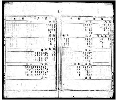 [吕]太平吕氏宗谱_48卷首1卷 (浙江) 太平吕氏家谱_十.pdf