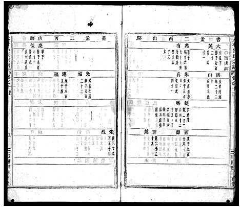 [吕]太平吕氏宗谱_48卷首1卷 (浙江) 太平吕氏家谱_十.pdf